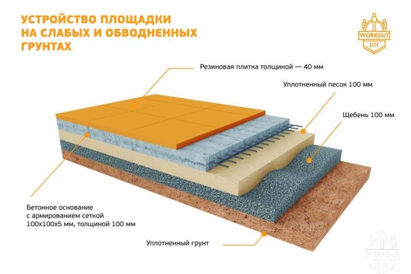 Купить наркотики москва