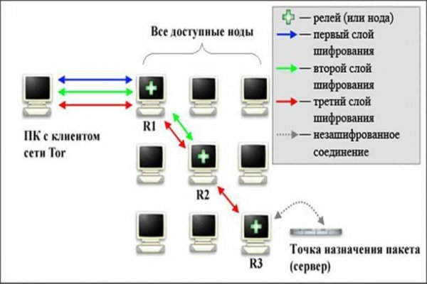 Что такое кракен магазин