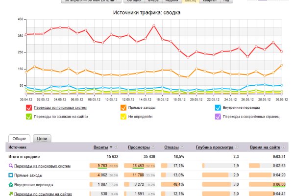 Даркнет площадки