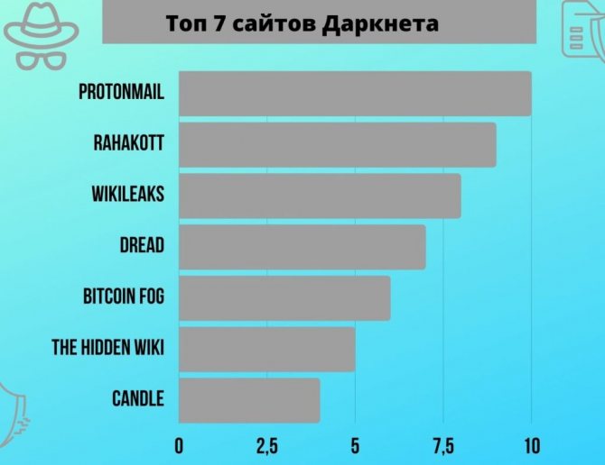 Как попасть на сайт кракен